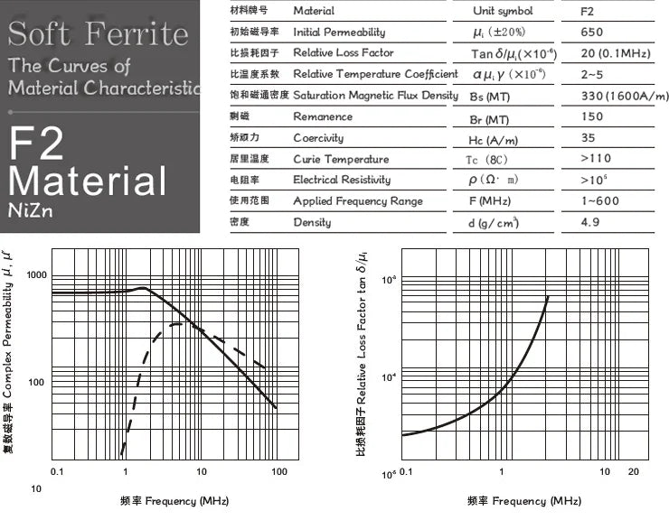 5MM 6.5MM 8MM 10MM 13MM 15MM Inner Bore EMI Filter Ferrite Bead Clip Cable Wire Noise Cancel Ferrite Ring Black/Grey