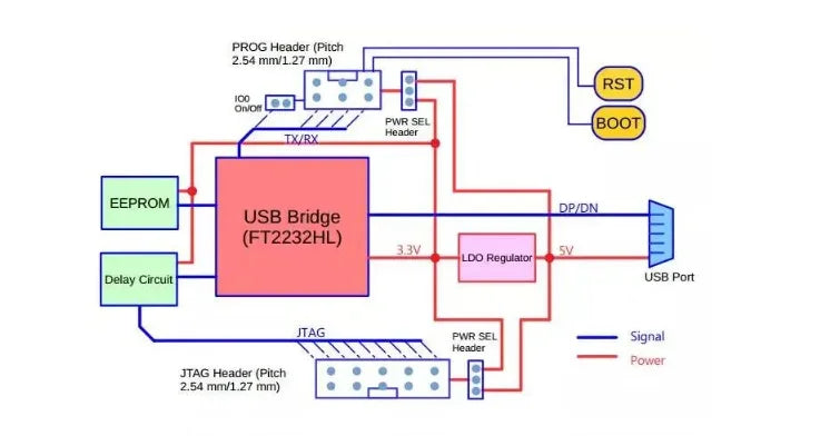 ESP-Prog Development Board JTAG Debug Program Downloader Compatible For ESP32 Supporting cable