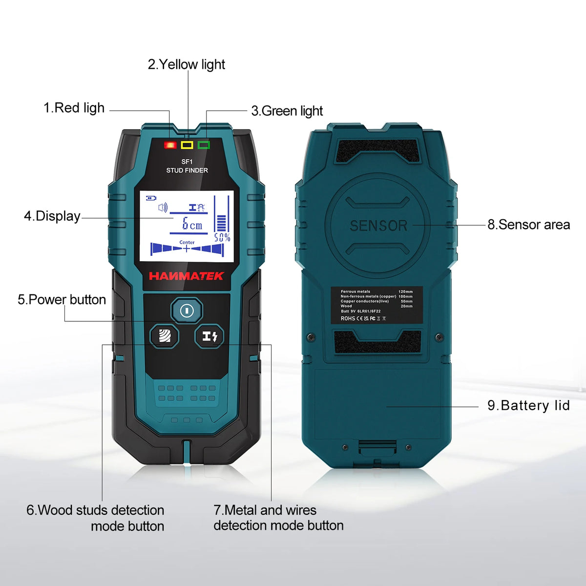 HANMATEK SF1 Stud Finder Wood Studs Metal Detection of Live Cable Metal Depth Measurement Finder Wall Detector Scanner