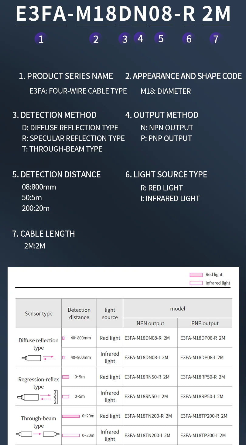 ZHICAN E3FA M18 Cylindrical Photoelectric Sensor Long Range Diffuse Reflective Through Beam Retro Reflective NPN PNP