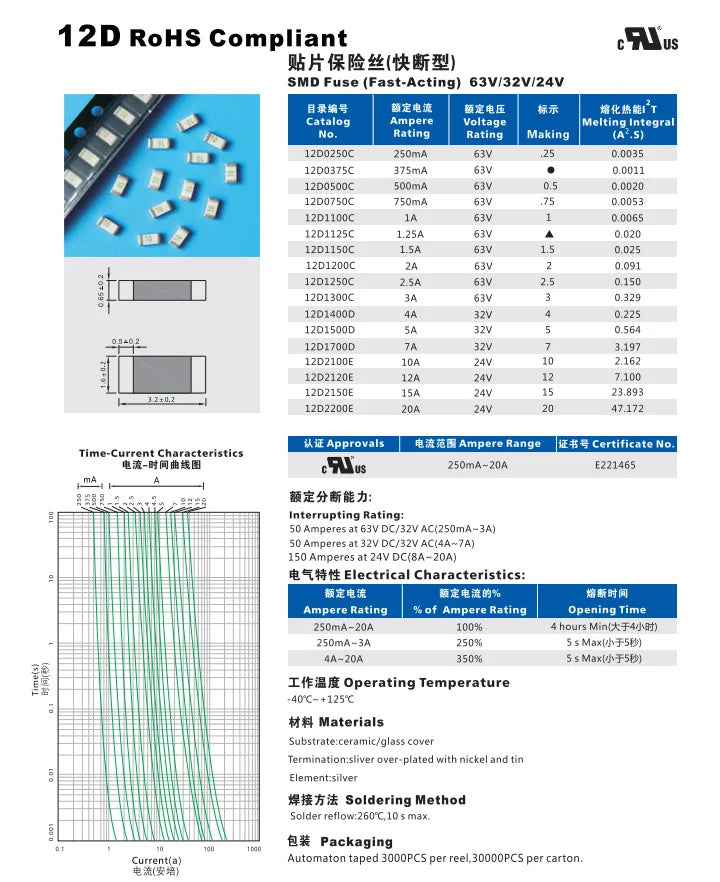 One-Time Positive Disconnect SMD Restore Fuse 1206 3216 0.5A 1A 2A 3A 4A 5A 6A 8A 10A 15A Fast-Acting Ceramic Surface Mount Fuse