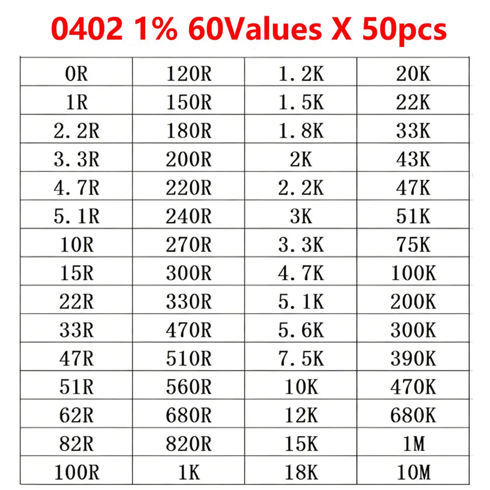 0402 0805 0603 1206 SMD Resistor Kit Assorted Kit Sample Kit 60 Values 0R 1 2.2 3.3 4.7 5.1 10 22 47 51 20K 100K 100 200 220 ohm