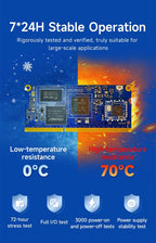 Core Board STM32MP135 CDEBYTE ECK10-135 Series ARM Cortex-A7 1GHz Linux Dual Gigabit Ethernet RGB888 SODIMM 256MB/512MB DDR3L