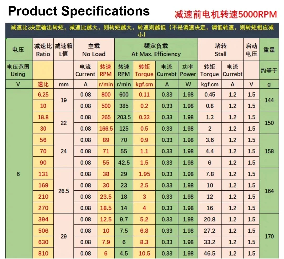 1pc JGB37-520 DC Geared Motor with Its Own Code Hall Encoder Self-Balancing Trolley with Speed Measurement