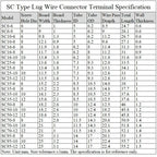 SC Type Wire Nose Terminal SC6 SC10 SC16 SC25 SC35 Bare Copper Battery Block Lugs Hole ID6/8/10/12mm Crimp Wire Connector