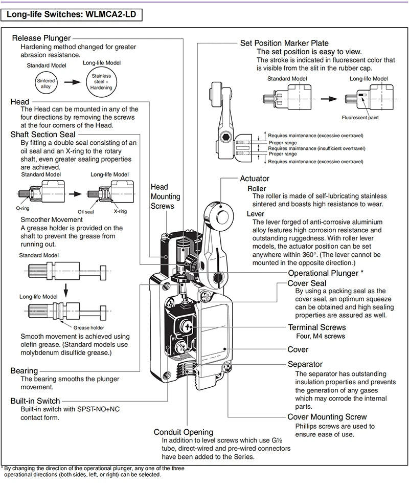 Authentic New Omron WLCL-N  WLNJ  WLNJ-2-N  WLNJ-30-N  WLNJ-N  WLNJ-Q  WLNJ-TH-N Two-Circuit Limit Switches Long-Life Models