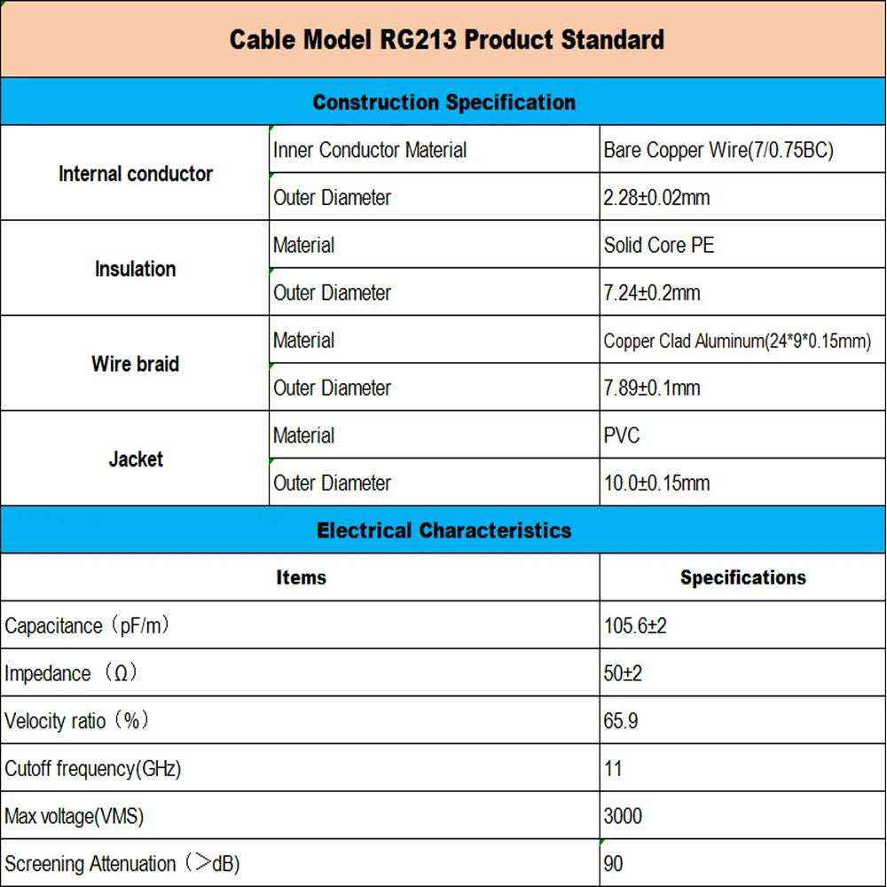 BNC Male to BNC / SMA RF Coaxial RG213 Cable Pigtail Radio WIFI Extension Cable Cellular Amplifier Cell Phone Signal Booster