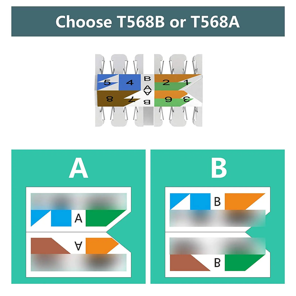 ZoeRax 2PCS RJ45 Cat8 Cat7 Cat6A Toolless Field Termination Plug, Shielded (STP), PoE++ (4PPoE), Modular RJ45 Male Connector