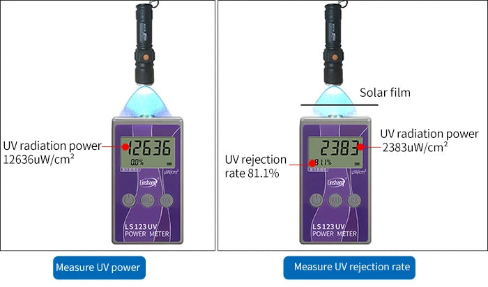 Portable UV Meter LS123 Measure Ultraviolet Radiation Power Intensity Radiance Density Rejection Rate