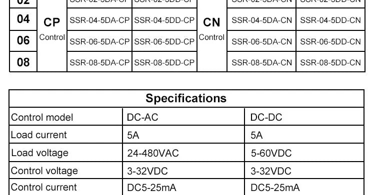 LCTC Solid State Relay Module 2 Or 4 Channels Relay DC TO AC DC TO DC 5A Common Positive Common Negative SSR DIN Mounted Relay
