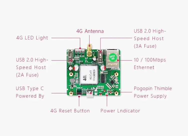 Raspberry Pi Zero W/ WH Expansion Board Ethernet USB Interface 4G Communication Module Metal Shell