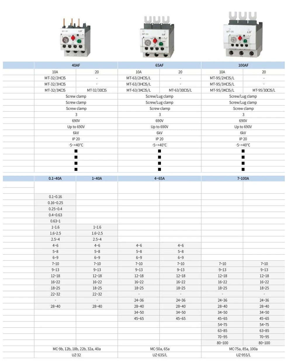 MT-32/3H 3P Thermal Overload Relay 4-6A 5-8A 6-9A 7-10A 9-13A 12-18A 16-22A 18-25A 22-32A 28-40A