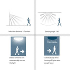 USB 5V PIR Infrared Motion Human Body Sensor Detector USB Interface Mini Corridor Closet Underbed LED Light Switch