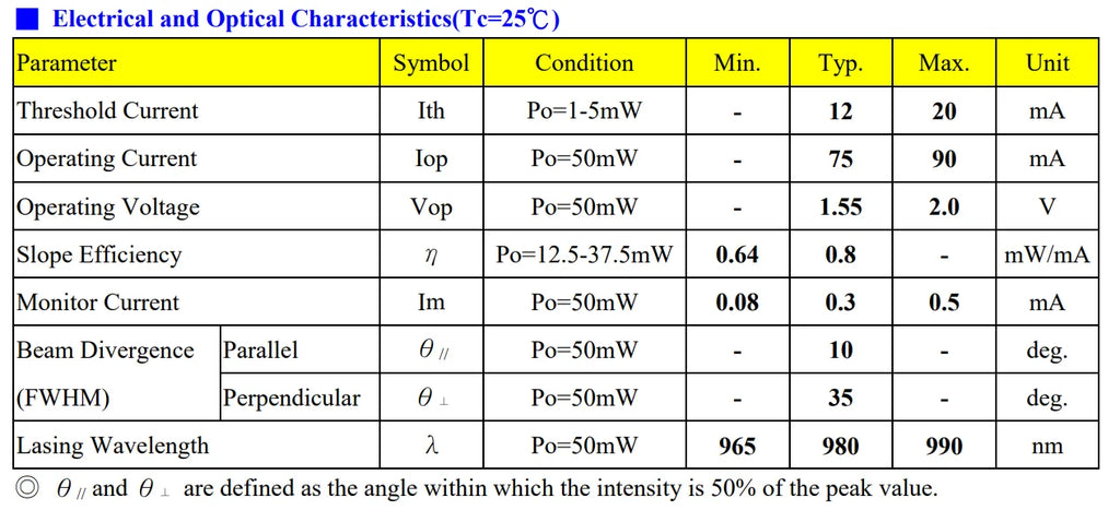 980nm 50mW 100mW 200mW IR Laser Diode TO56 with PD Invisible Light Φ5.6mm Single mode 975nm 990nm Multimode LD