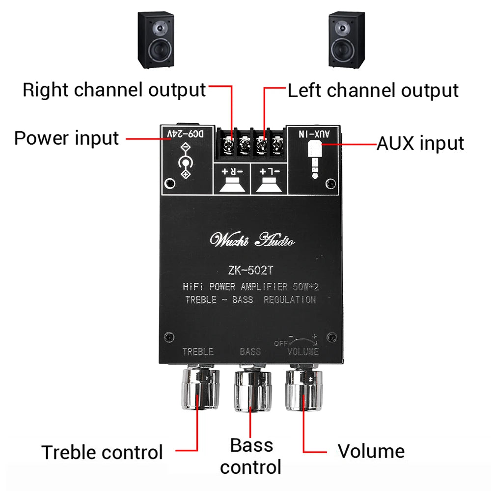 ZK-502T Dual Channel Stereo Power Amplifier Module TPA3116D2 Chip 50Wx2 Bluetooth 5.0 AUX Input DC9-24V High Low Bass Adjustment Audio AMP Board for Speaker DIY
