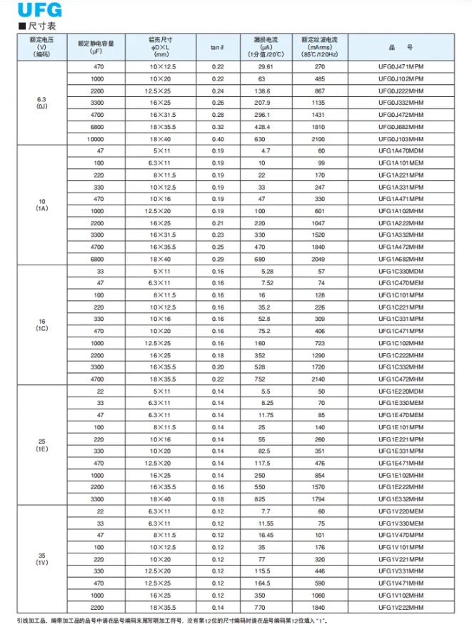 20PCS/lot Original nichicon (fine gold) FG series 6.3V-100V fever capacitor audio aluminum electrolytic capacitor free shipping