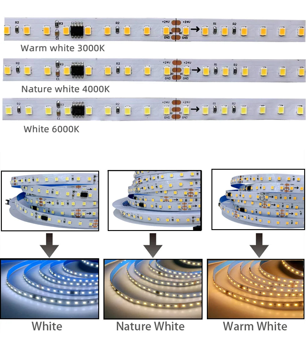 Running Water Flowing LED Strip Light WS2811 24V Horse Race Sequential LED Ribbon With RF Touch Panel Controller 10M 30M 40M Set