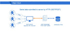 Usr-Tcp232-410S RS232 / RS485 Serial to Ethernet Adapter/IP Device Server Ethernet Converter Support DHCP/DNS