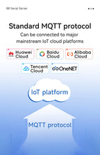 RS485/RS232/RS422 to Ethernet Serial Server DC8-28V Modbus TCP RTU MQTT CDEBYTE NE2-D14P AT Command Power and Signal Isolation