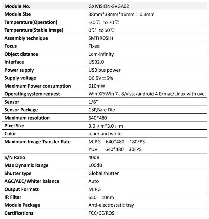 Global Shutter,180fps USB Camera Module VGA,Monochrome 640 x 480,UVC Compliant For Raspberry Pi Windows Android Machine Vision