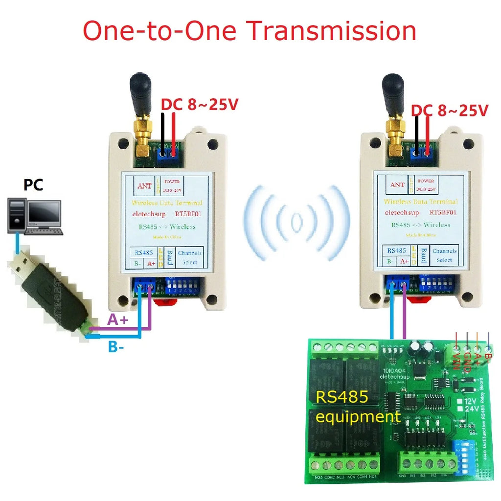 DC 12V 24V Din Rail DIP Switch RS485 Wireless Transceiver 20DBM -121dBm UART Transmitter and Receiver Modbus RTU Module