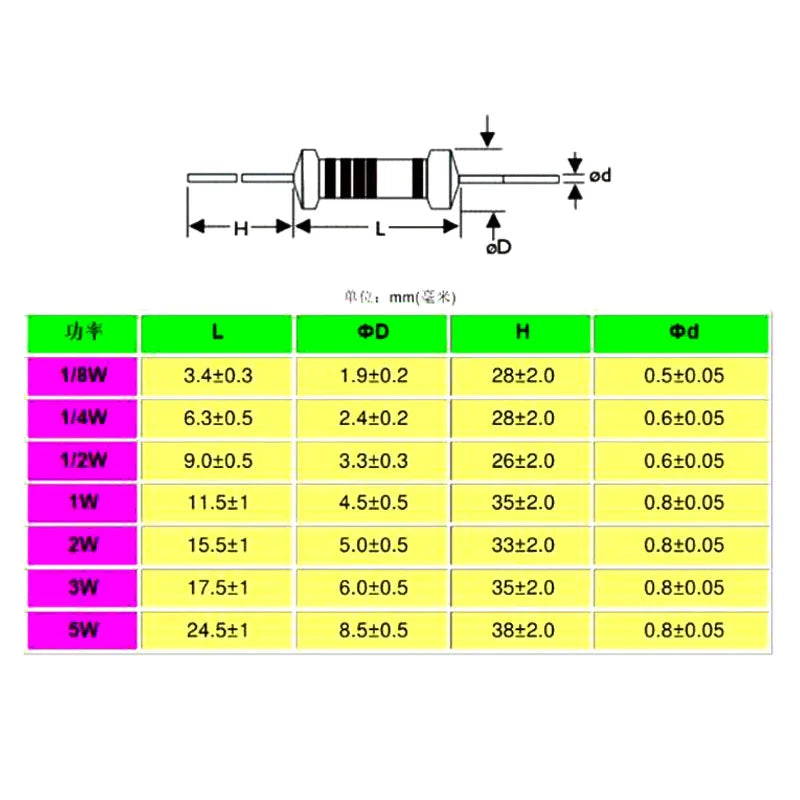 100pcs 1/2W Carbon Film Resistor 0.5W 5% 1R ~ 10M 0R 10R 100R 220R 330R 1K 2.2K 4.7K 10K 22K 47K 100K 1M 10 100 150 220 330 ohms