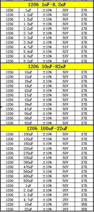 Capacitor kit 0201 0402 0603 0805 1206  smd Capacity package each value*20PCS Sample Kit Capacitor 470nf 1nf 10nf 1uf 10uf 22uf