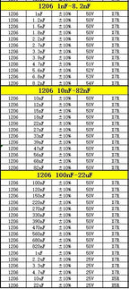 Capacitor kit 0201 0402 0603 0805 1206  smd Capacity package each value*20PCS Sample Kit Capacitor 470nf 1nf 10nf 1uf 10uf 22uf