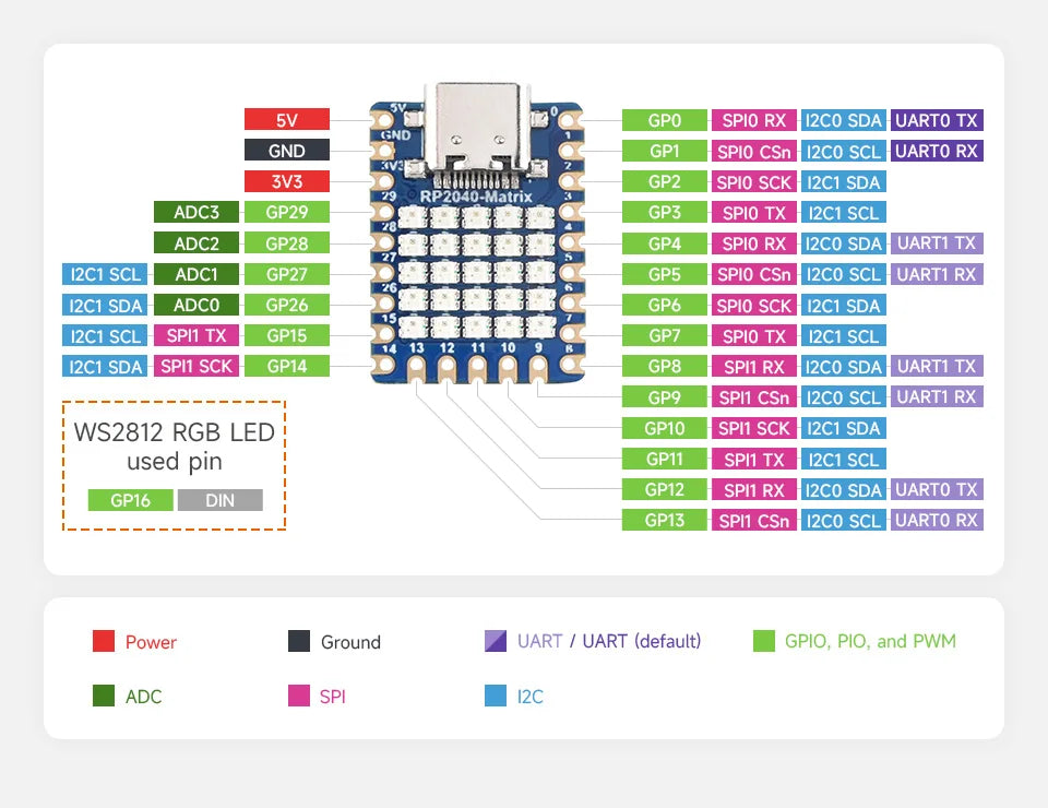 Raspberry Pi RP2040 RP2350 RGB LED 5×5 Matrix Based RP2040-Matrix Development Board On RP2040 Dual Core Processor