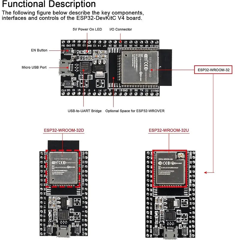 ESP32-DevKitC core board ESP32 development board ESP32-WROOM-32D ESP32-WROOM-32U WIFI+Bluetooth-compatible IoT NodeMCU-32