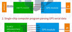 Neo-6m Neo-7m Double Sided Gps Mini Module Neo-m8n Satellite Positioning Microcontroller Scm Mcu Development Board For Arduino