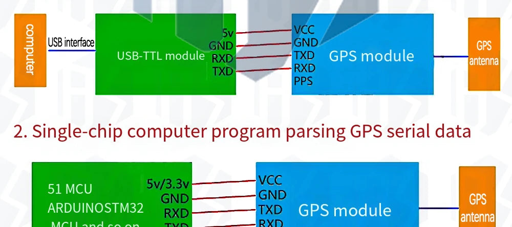 Neo-6m Neo-7m Double Sided Gps Mini Module Neo-m8n Satellite Positioning Microcontroller Scm Mcu Development Board For Arduino
