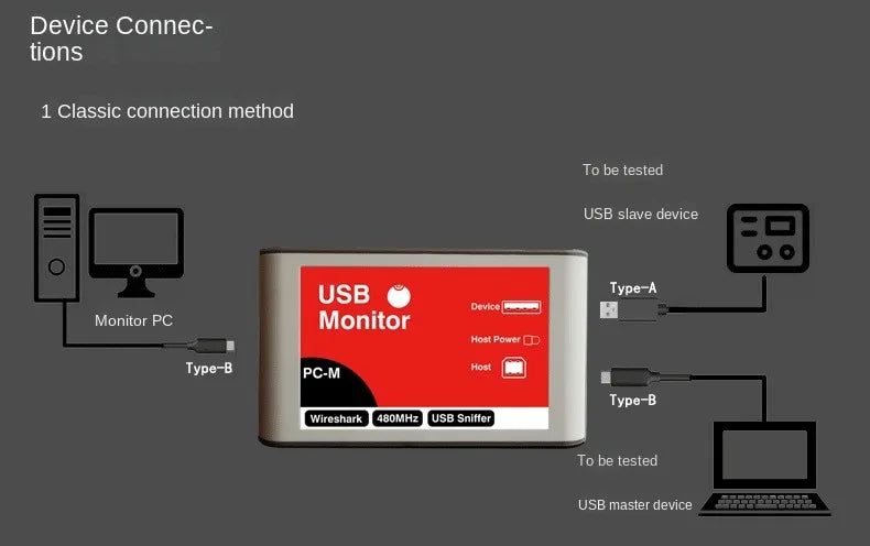 New USB Protocol Analyzer Logic Detector Bus Monitor Packet Capture Debug Tool for Device Development