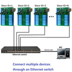 2 IN 1 8Ch Network Ethernet RS485 Relay Modbus RTU Slave TCP/IP UDP UART Switch Module PLC Industrial Control Board