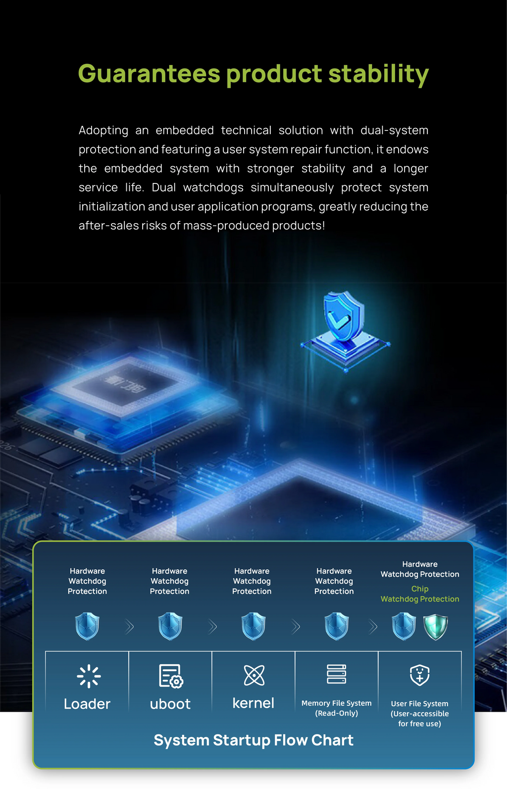 3 TOPS NPU AI Core Module, EASY EAI PI2 RV1126B LGA Package Core Board, Quad-Core A53 ARM Processor, 4K Vision Embedded Hardware