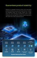 3 TOPS NPU AI Core Module, EASY EAI PI2 RV1126B LGA Package Core Board, Quad-Core A53 ARM Processor, 4K Vision Embedded Hardware