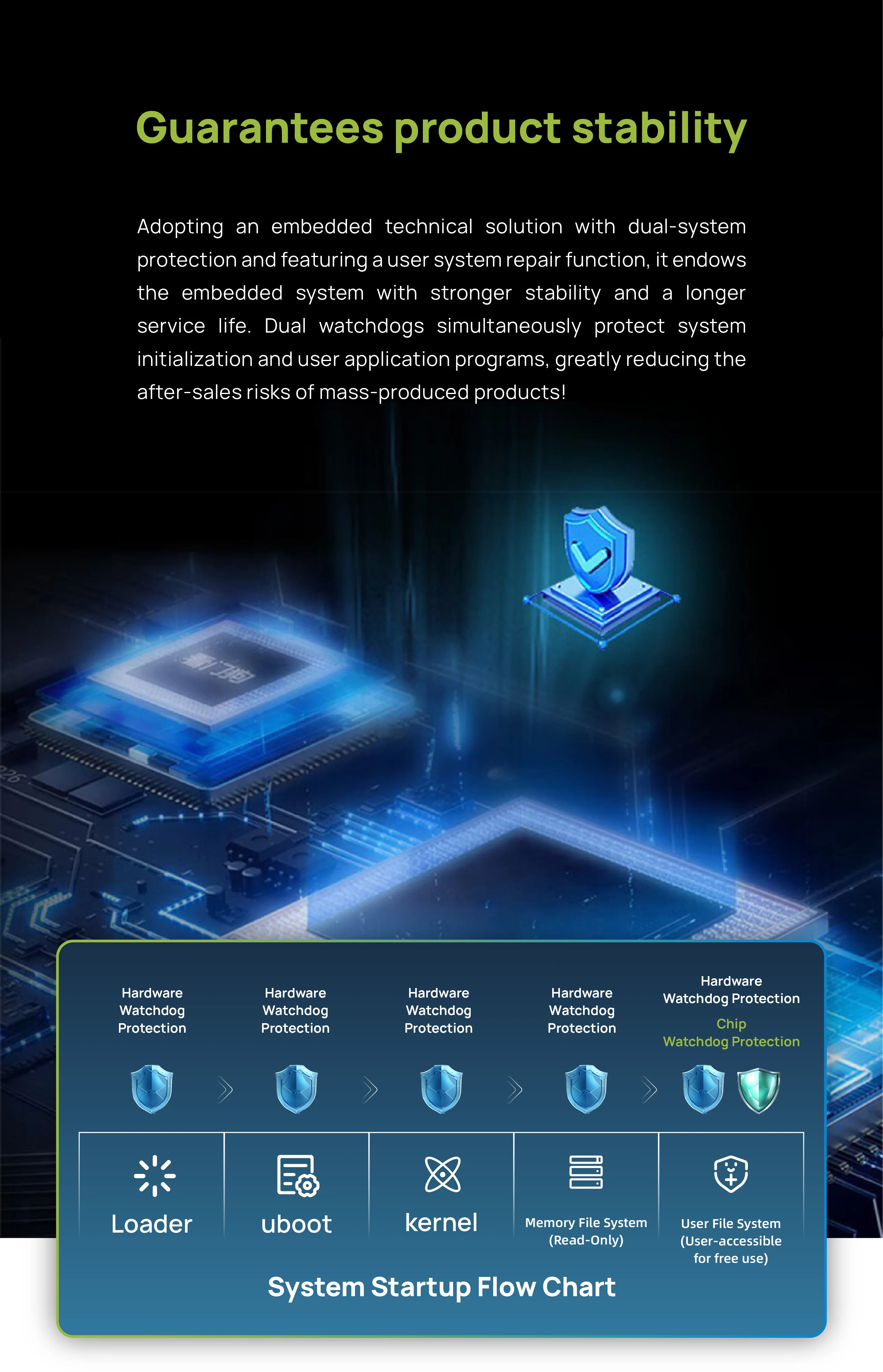 3 TOPS NPU AI Core Module, EASY EAI PI2 RV1126B LGA Package Core Board, Quad-Core A53 ARM Processor, 4K Vision Embedded Hardware