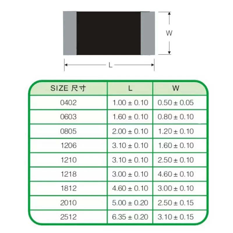 50pcs 1210 5% SMD resistor 0R ~ 1M 1/2W 0 1 10 100 150 220 330 ohm 1K 2.2K 10K 100K 220K 470K 1R 10R 100R 150R 220R 330R 470R