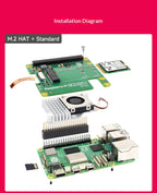 Raspberry Pi 5 Pcie To M.2 Hat+ Compact Expansion Board Ssd Solid State Drive Nvme Pi5
