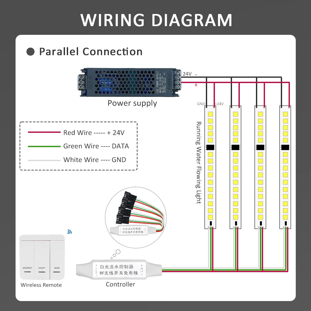 WS2811 Horse Race Running Water Led Strip 24V COB 360LEDs/M SMD 120LEDs/M Touch Controller Sync Controller 1to4 1to8 Sequential