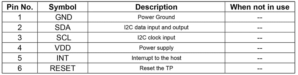 3.5 Inch LCD Touch Display Module ST7701S TFT with Capacitive Touch TP Resolution 480*800 MIPI and RGB Interface LZX-35IPS-A00
