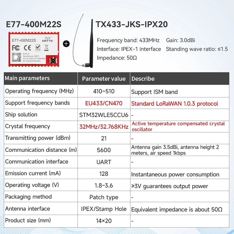 LoRaWan EBYTE E77 Series STM32 Wireless Module 433/915MHz ARM Cortex-M4 Low Power Consumption SoC Support AT Command ABP/OTAA