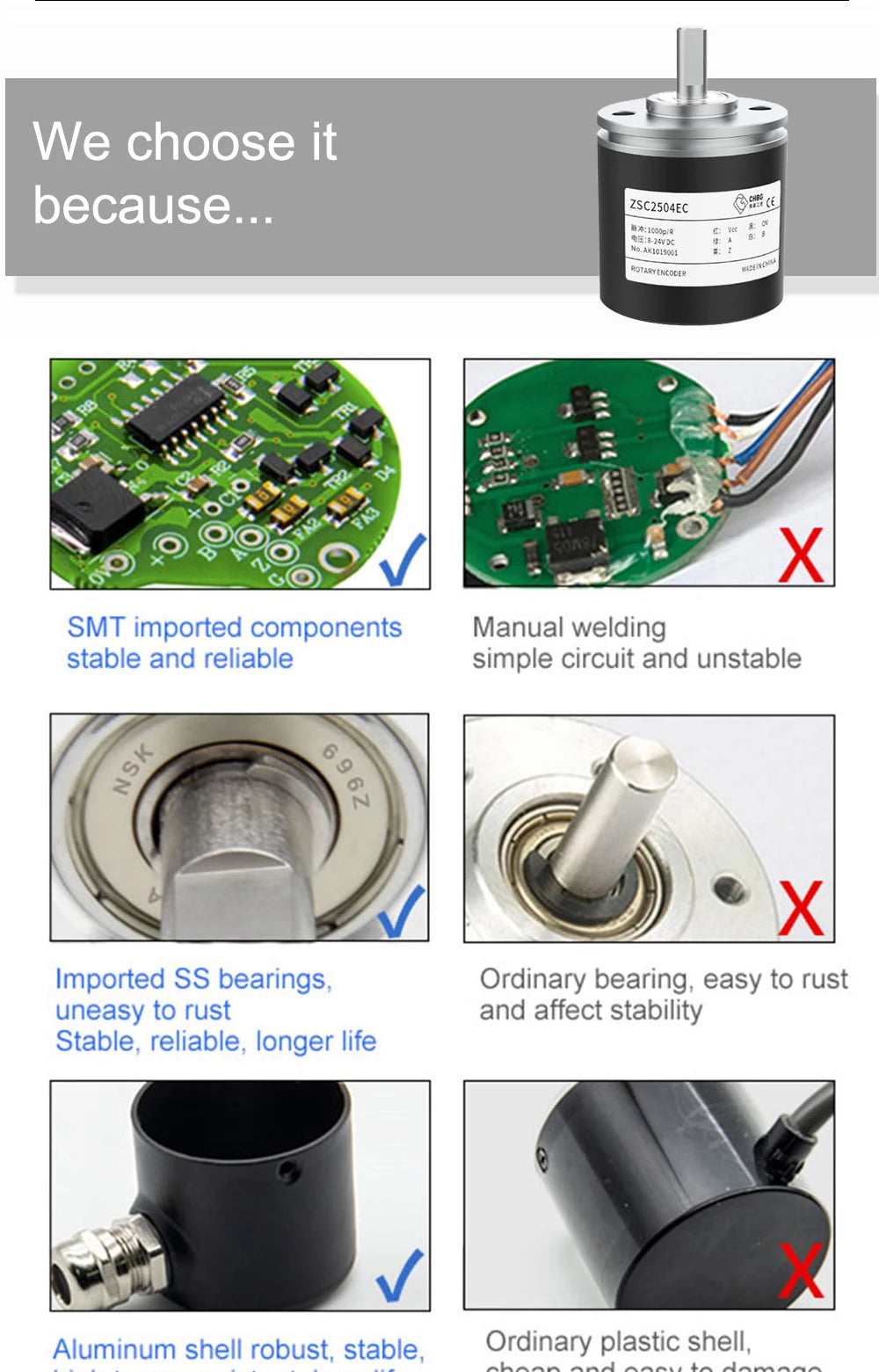 Cloweit 25mm Incremental Encoder 4mm Shaft Rotary  100 200 360 400 500 600 800 PPR 5-24VDC E6A2-CWZSE Automation Sensor Switches