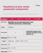 Raspberry Pi Pico WH Development Board Original Dual Core ARM Cortex Mo+Processor WiFi Wireless