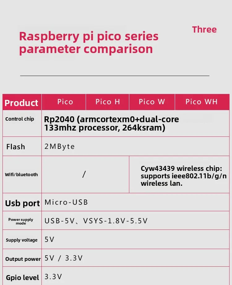 Raspberry Pi Pico WH Development Board Original Dual Core ARM Cortex Mo+Processor WiFi Wireless