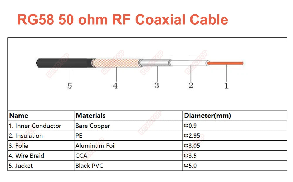 BEVOTOP BNC to BNC RG58 Cable BNC Male to BNC Male Straight / Right Angle 90° Plug RG-58 Jumper 50Ohm RF Coaxial Extension Cable