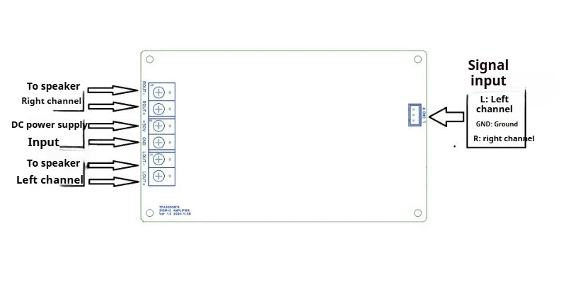 TPA3255 HIFI Class D Digital Power Amplifier Board 2*315W Stereo Audio Amplifier BTL DC18V-53V
