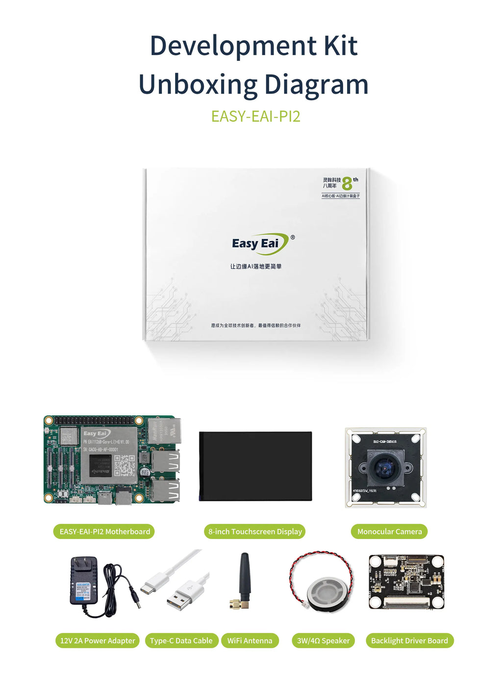 3 TOPS NPU AI Core Module, EASY EAI PI2 RV1126B LGA Package Core Board, Quad-Core A53 ARM Processor, 4K Vision Embedded Hardware