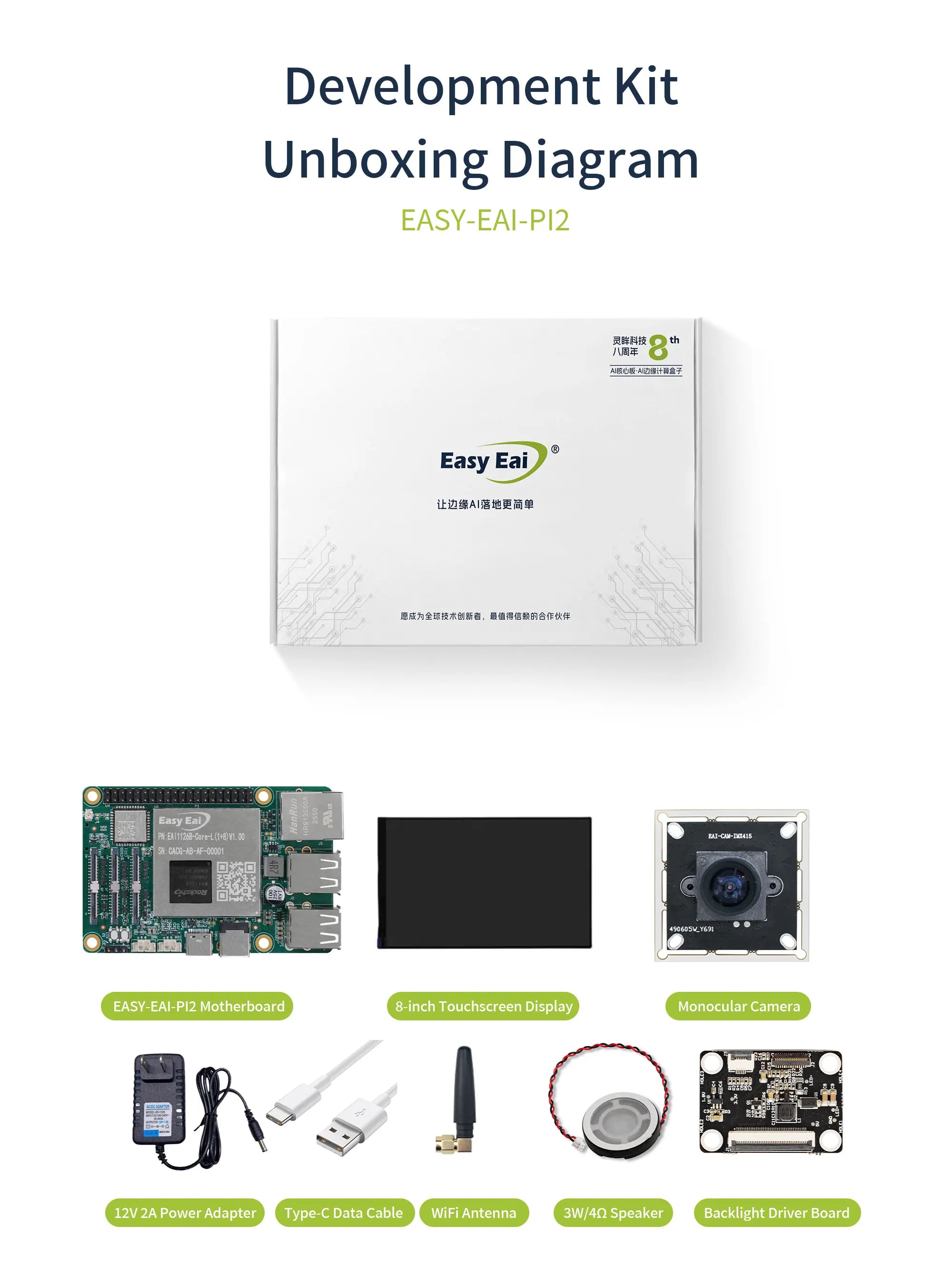 3 TOPS NPU AI Core Module, EASY EAI PI2 RV1126B LGA Package Core Board, Quad-Core A53 ARM Processor, 4K Vision Embedded Hardware