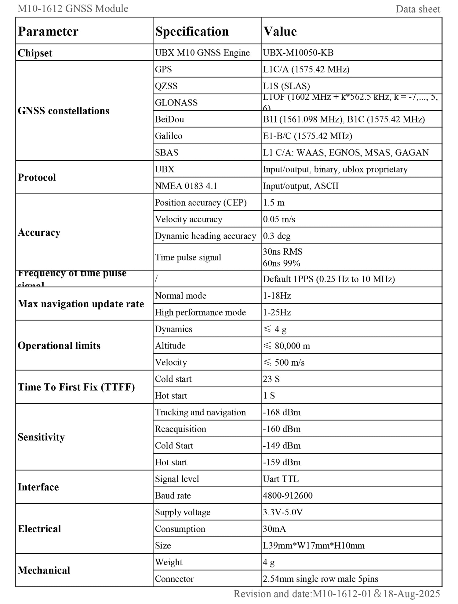 QUESCAN Ublox M10 M9 10Hz GPS Module GNSS Galileo BeiDou GLONASS QZSS SBAS ESP32 Arduino STM32 NMEA GPS Receiver ublox10 ublox9